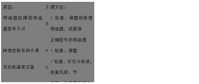 文本框: 原因：	處	理方法：
噴油器故障或噴油器型號不對	E	）檢查、調(diào)整或修理噴油器，或更換
 正確型號的噴油器
轉(zhuǎn)速控制系統(tǒng)卡滯	F	）檢查、調(diào)整
發(fā)動機溫度過高	G	）檢查、補充冷卻液，檢查風扇、節(jié)
 溫器，檢查是否漏水
冷卻風扇損壞	H	）修理風扇
發(fā)動機裝配故障	I	）與授權修理人員聯(lián)系
噴油泵故障	J	）請代理商檢修噴油泵
壓縮壓力低	K	）見“壓縮壓力低“
高壓油管用錯或裝錯	L	）更換或糾正
飛輪殼、飛輪同軸度不符合要求	M	）與代理商聯(lián)系

