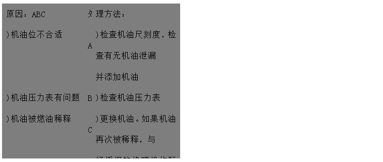 文本框: 原因：ABC	處	理方法： 
)機油位不合適	A	)檢查機油尺刻度，檢查有無機油泄漏
 并添加機油
)機油壓力表有問題	B	)檢查機油壓力表 
)機油被燃油稀釋	C	)更換機油。如果機油再次被稀釋，與
 經(jīng)授權的修理機構聯(lián)系
)機油牌號不對DE	D	)檢查機油牌號，更換機油
)機油溫度超過正常值（120攝氏度）	E	)檢查、清理或更換機油冷卻器
)機油濾清器臟污F	F	)更換機油濾清器
)機油泵故障GH	G	)檢查、修理/更換機油泵
)機油泵吸油管故障	H	)清洗吸油管
)油壓感應器故障I	I	)更換機油壓力傳感器

