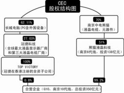 從制造者到授權者 夏普棄建南京10代線，轉型技術轉讓背后的戰略抉擇